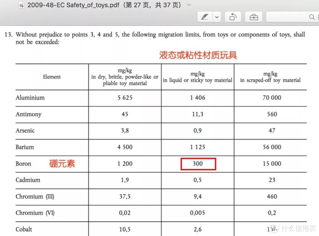 两月前被曝的“毒玩具”，现在还在孩子身边……