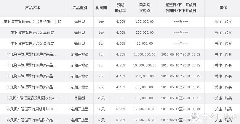 人生要精彩，理财很关键：存款VS理财，哪个适合你？