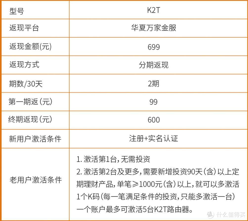 金融方案用的是万家金服