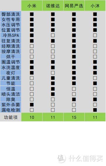 细节满满，相当值得买的--小沐智能马桶盖