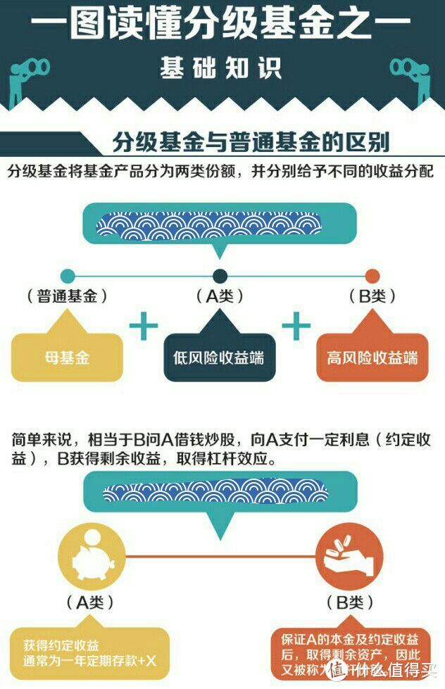 投资须谨慎，谨慎研究金融市场后，我总结了这份基金投资经验