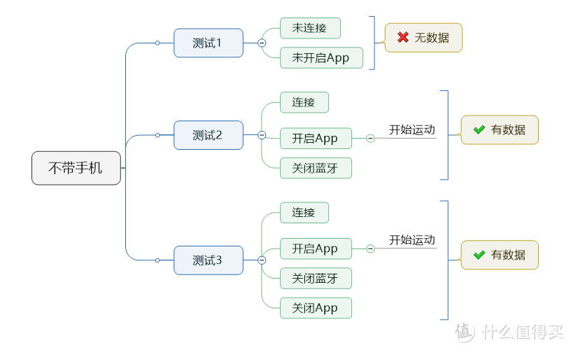 『我终于上场了』HIPLAY智能篮球运动套装体验