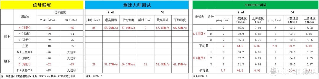 “刺客”出没，争做强者风范！D-Link DIR-882 AC2600 MU-MIMO双频千兆无线路由使用评测