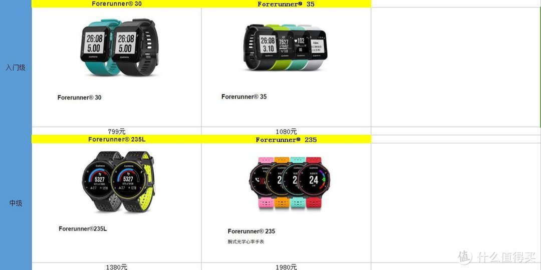 十个答案告诉你佳明 Garmin Forerunner®235L是一款怎样的运动手表