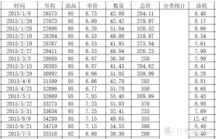 斯巴鲁XV车主跟你说全时四驱费油吗