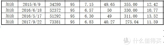 斯巴鲁XV车主跟你说全时四驱费油吗