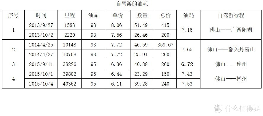 斯巴鲁XV车主跟你说全时四驱费油吗