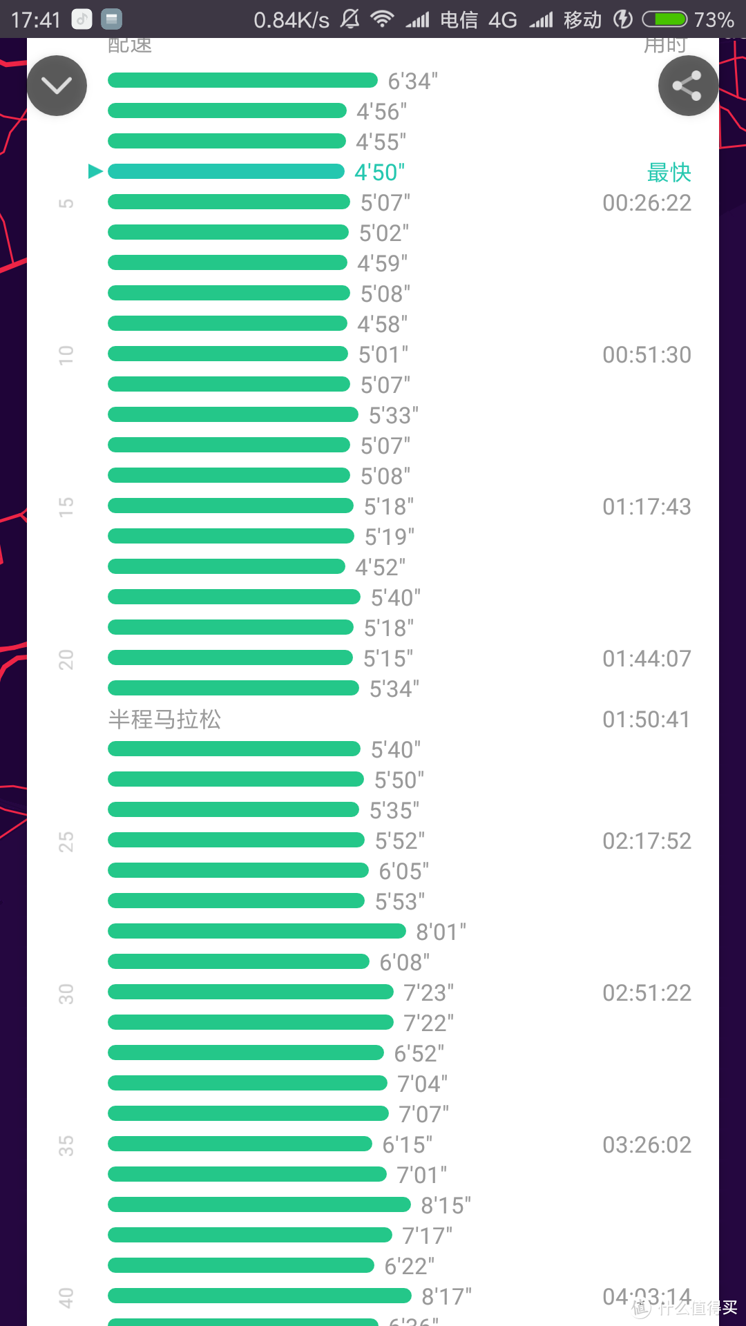 二进宫的佳明235L使用感受-附一匹病马的马拉松