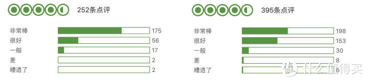 掌握这些快速易上手的小方法，在陌生城市任意挑餐厅个个都满意