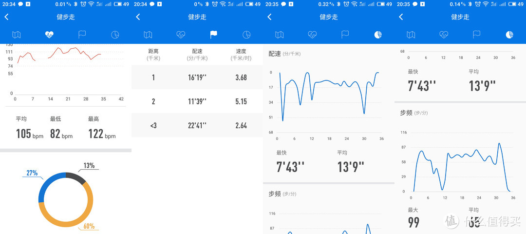 优点多于缺点，带GPS的运功手表—iWOWN 埃微 P1 能量运动手表