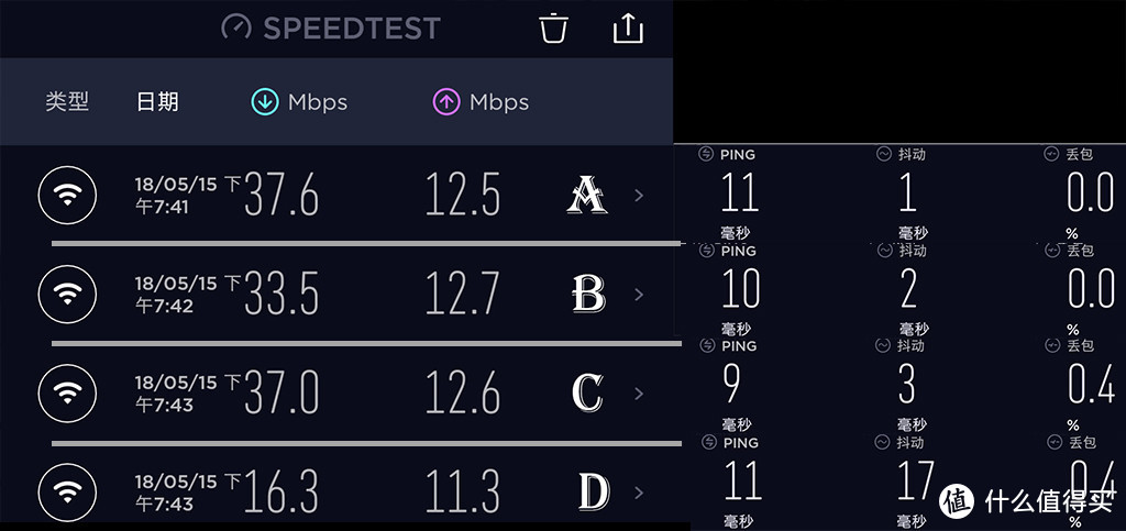 路由更新换代，也把宽带换了吧！D-Link DIR-882 AC2600 双频千兆无线路由众测分享