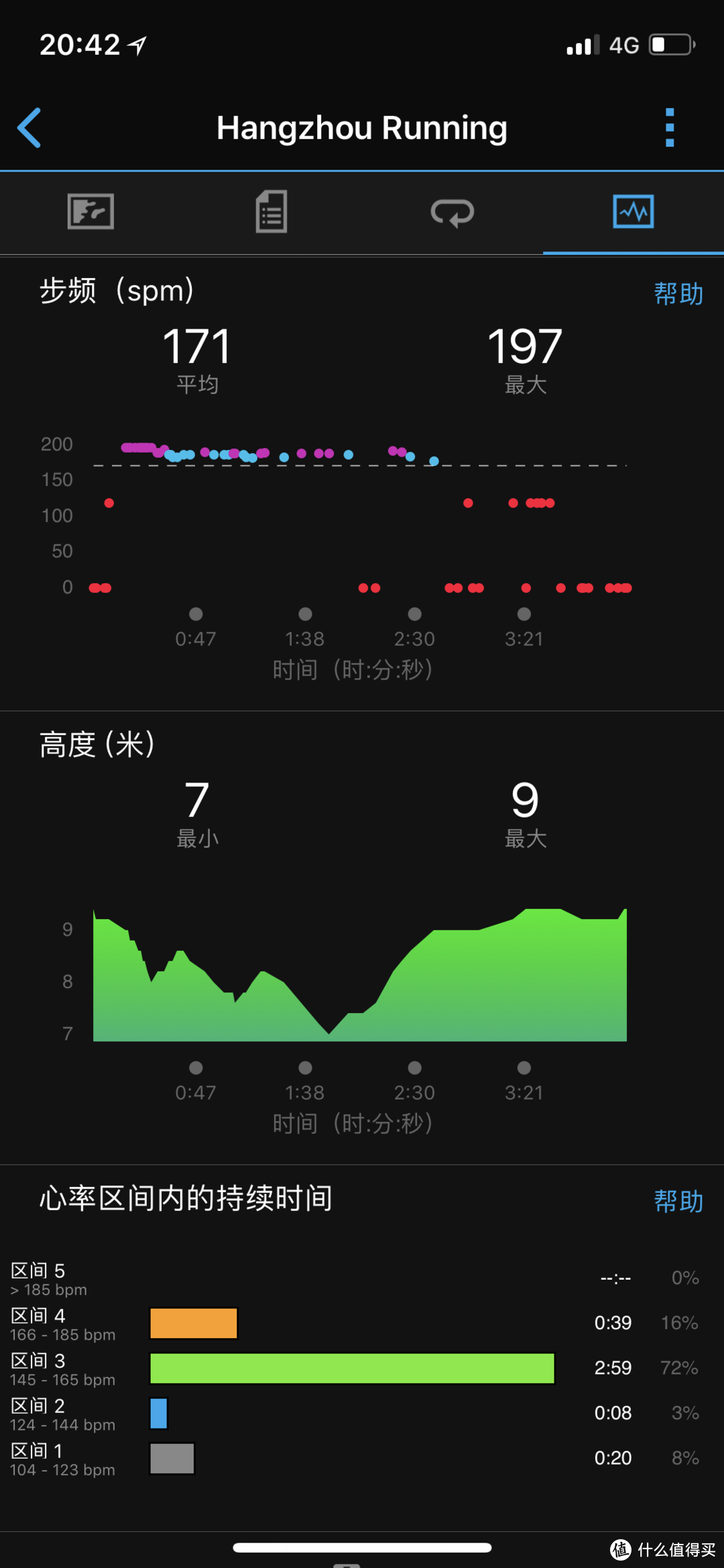 十个答案告诉你佳明 Garmin Forerunner®235L是一款怎样的运动手表