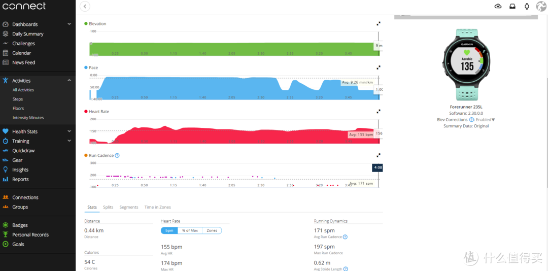 十个答案告诉你佳明 Garmin Forerunner®235L是一款怎样的运动手表