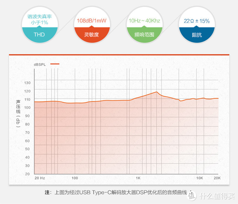 大振膜带来完全不一样的体验：OE E60P 平面振膜入耳式耳机体验