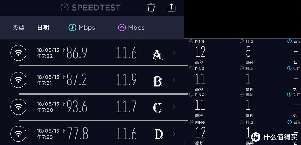 路由更新换代，也把宽带换了吧！D-Link DIR-882 AC2600 双频千兆无线路由众测分享