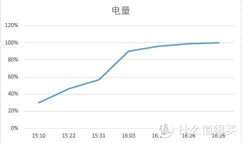 电池短板的中端旗舰，小米6X测评