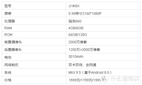 骁龙660+智能双摄造就高性价比，舍我其谁！小米 6X 手机开箱试用