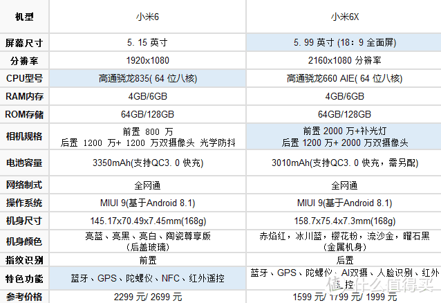 小米6X：爱之深也恨之切 ”更美“中带遗憾的小迭代