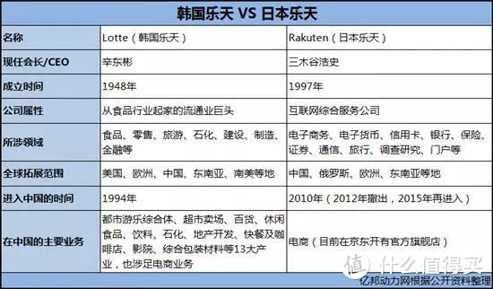 从线上电商探索日本：乐天国际为什么值得买、怎么买、如何避坑？