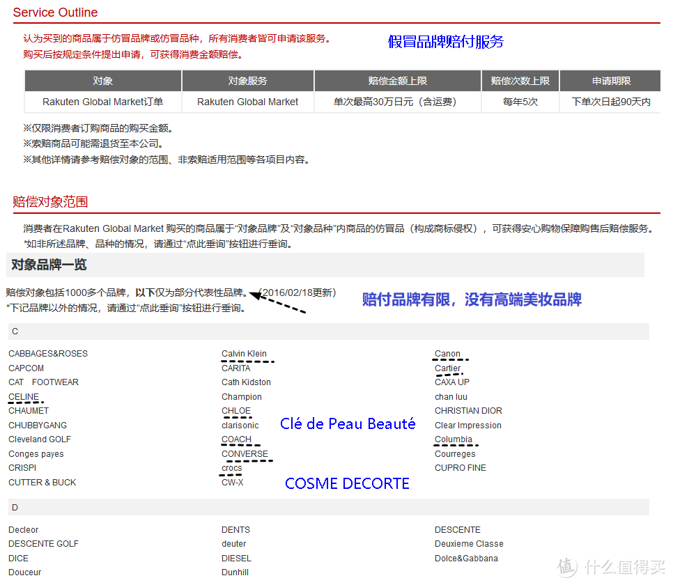 从线上电商探索日本：乐天国际为什么值得买、怎么买、如何避坑？