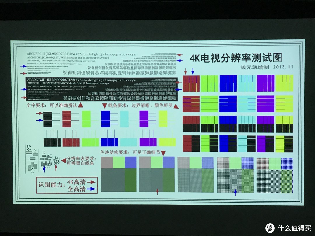 预算3000元，搞定真1080P：JmGO 坚果 G7 智能投影仪体验