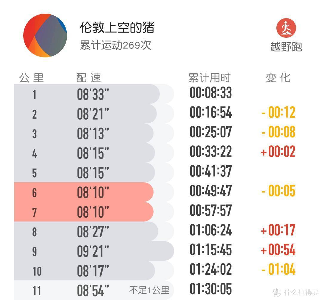 AMAZFIT 华米 羚羊轻户外跑鞋 开箱简测