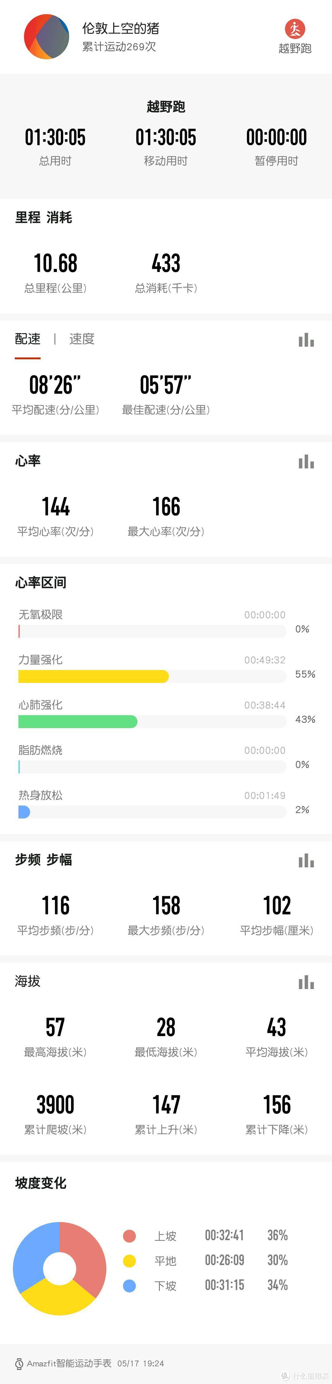 AMAZFIT 华米 羚羊轻户外跑鞋 开箱简测