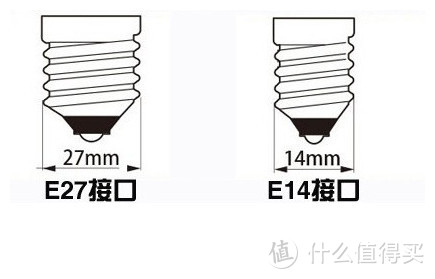 最低1块9，最贵只要450，这20款网购灯具绝对让你买了还想买！附具体店家链接和款式