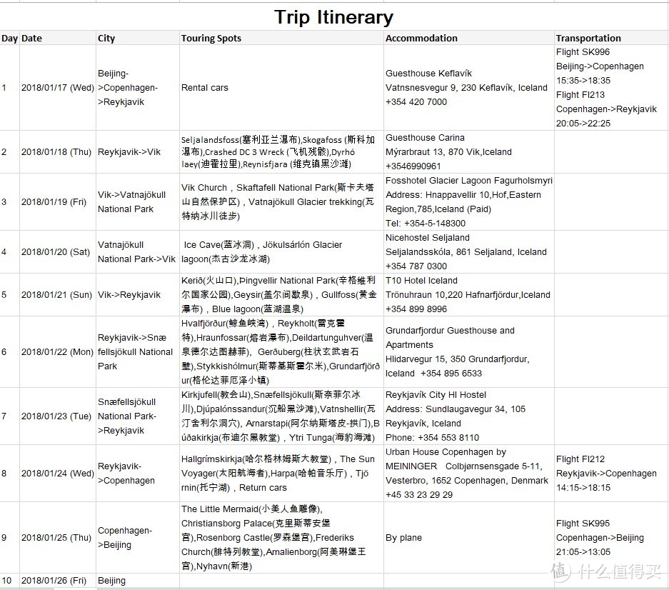 多图虐狗，我的北欧一万公里求婚之旅！附北欧自由行及旅行自拍攻略