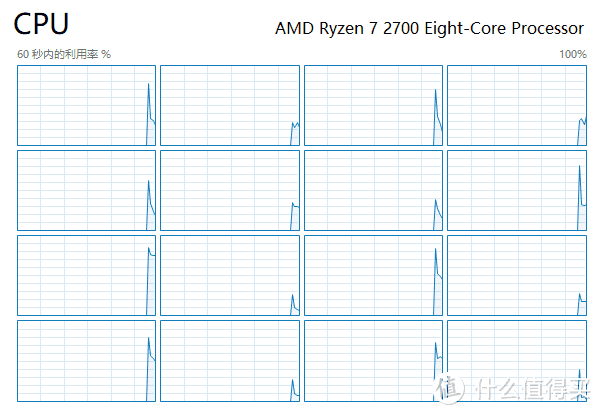 一年一次的又一次升级—RYZEN 7 2700 处理器 简单装机和测试