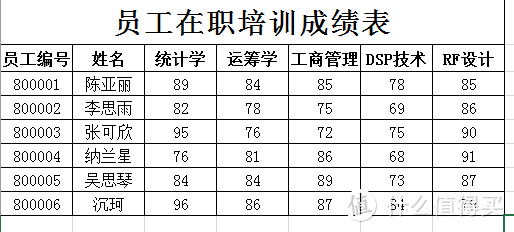 Excel 好看的图表工具使用