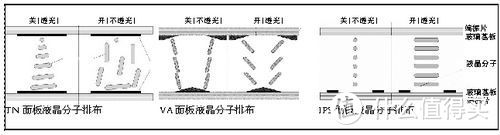 618入手电视前你需要了解这些事！2018最全电视选购攻略来了！