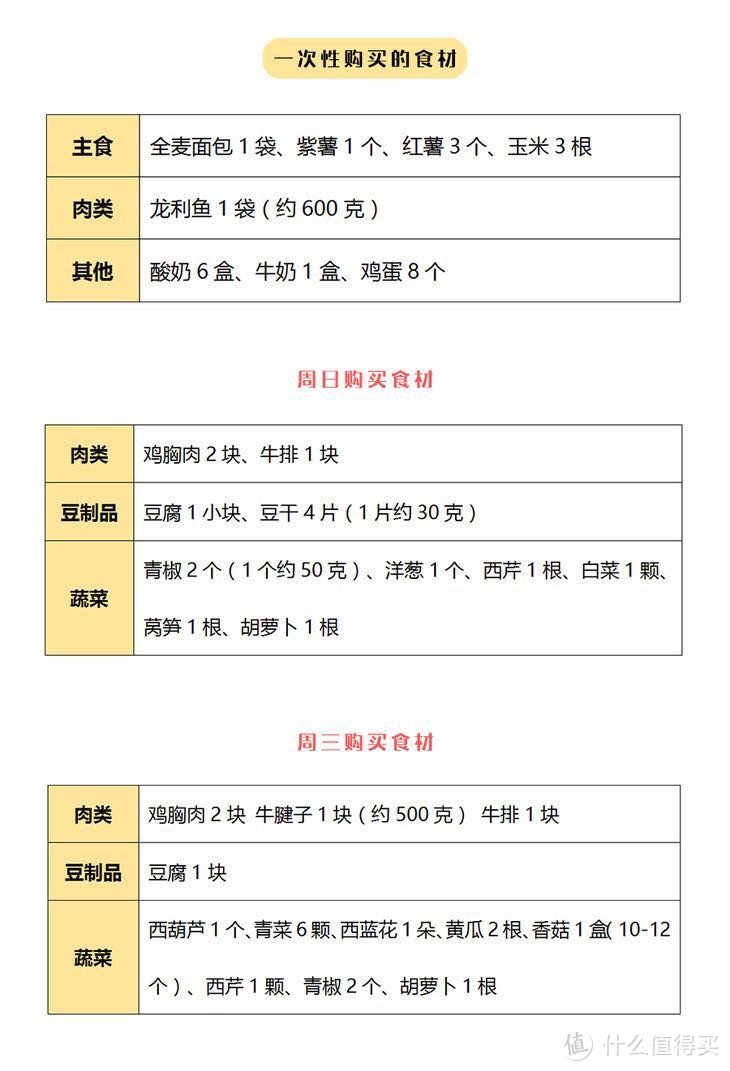 三周减脂餐单超实用简易版1250-1300（一）