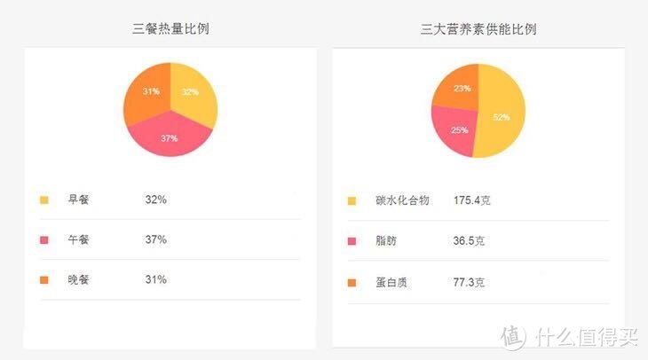 三周减脂餐单超实用简易版1250-1300（一）