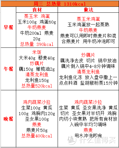 三周减脂餐单超实用简易版1250-1300（一）