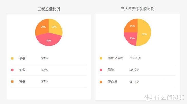 三周减脂餐单超实用简易版1250-1300（一）