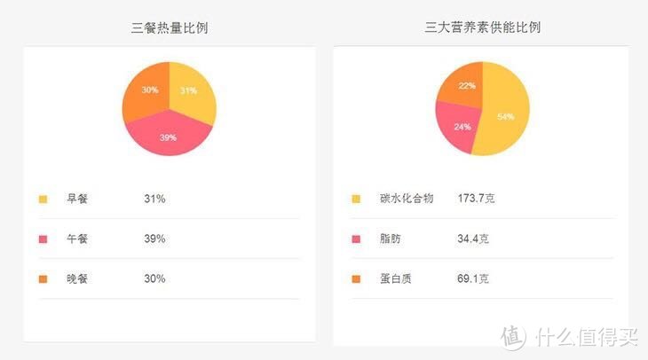 三周减脂餐单超实用简易版1250-1300（一）