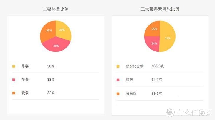 三周减脂餐单超实用简易版1250-1300（一）