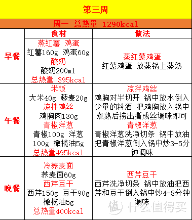 三周减脂餐单超实用简易版1250-1300（一）