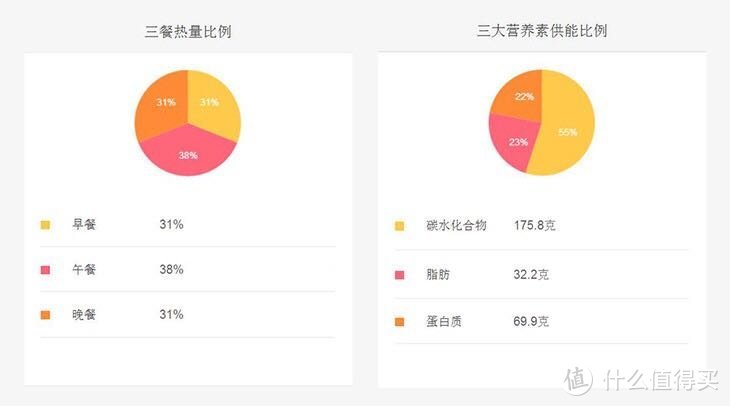 三周减脂餐单超实用简易版1250-1300（一）