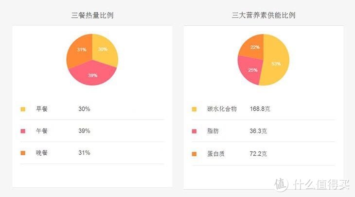 三周减脂餐单超实用简易版1250-1300（一）