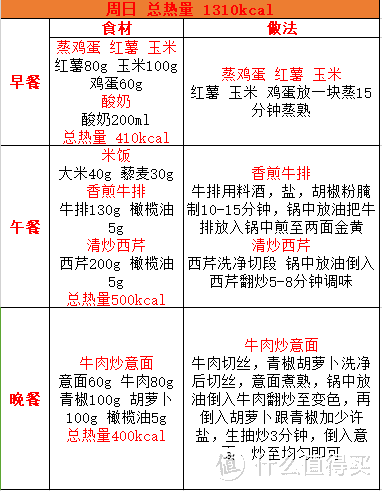 三周减脂餐单超实用简易版1250-1300（一）