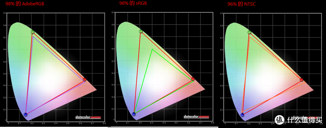 BenQ 明基 SW240，据说是一款平民专业显示器？数据告诉你