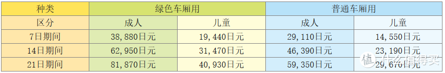 一个70后的东京之旅—准备篇