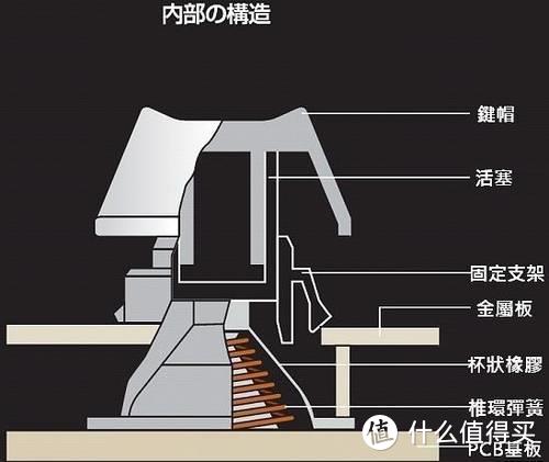 国产静电容键盘的良品—PLUM 普拉姆 NIZ 87键 静电容键盘使用体验