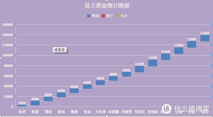 Excel 好看的图表工具使用