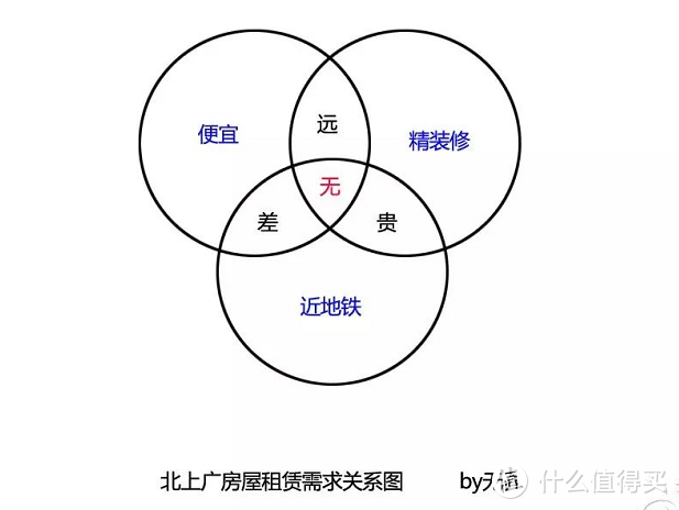 以5年租房经历作证，教你如何防止卷入租房骗局、保护自己！