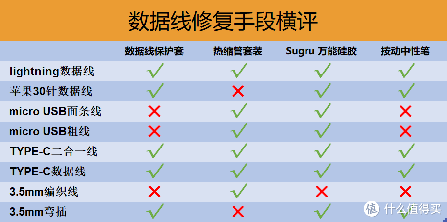 想在家“抢救”损坏的数据线和耳机线？看这一篇就够了！