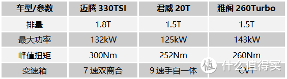 迈腾、新君威、新雅阁：中高级车主力全员到齐，谁才是最佳之选？