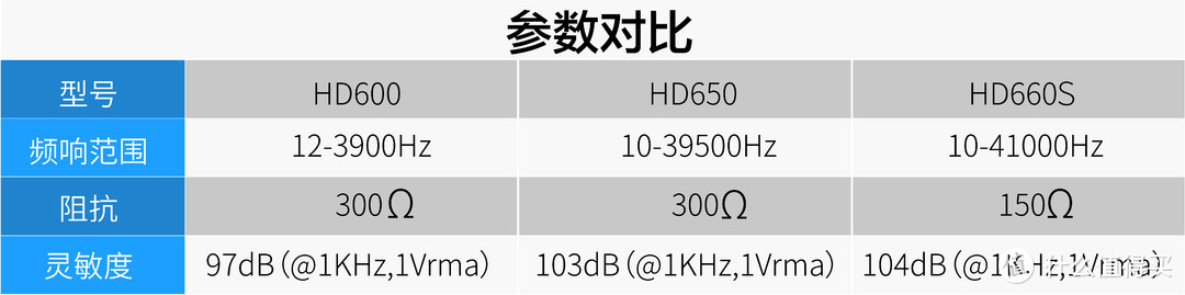 森海的HD660S是要终结一代经典吗？